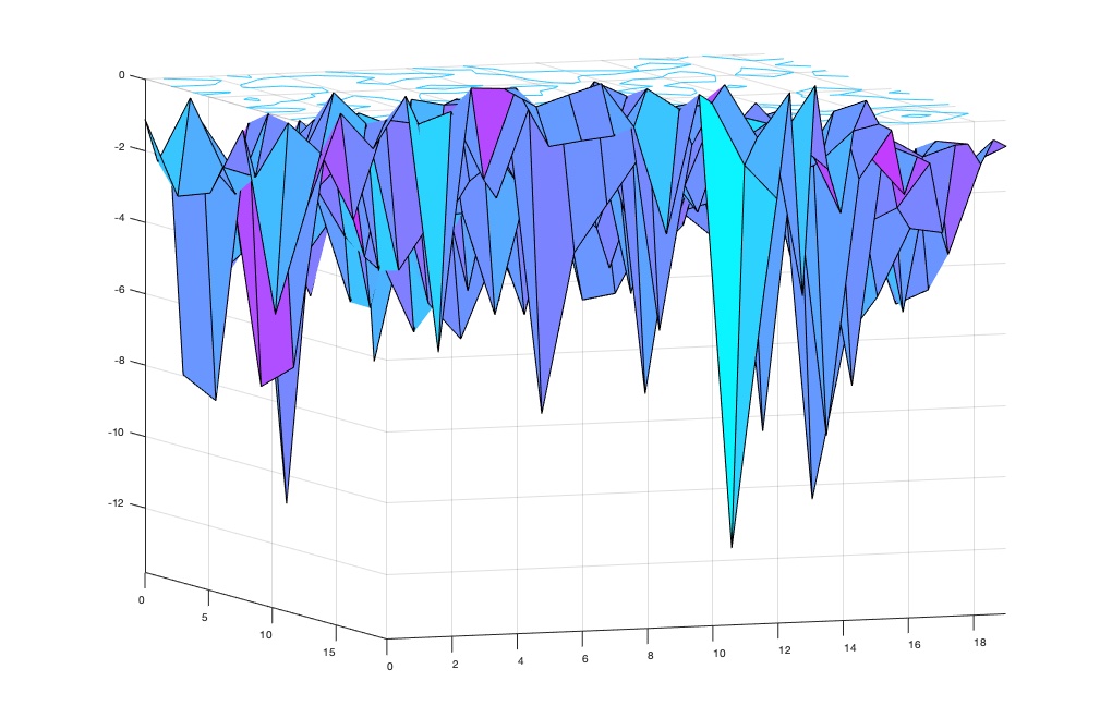 Sea ice subsurface model